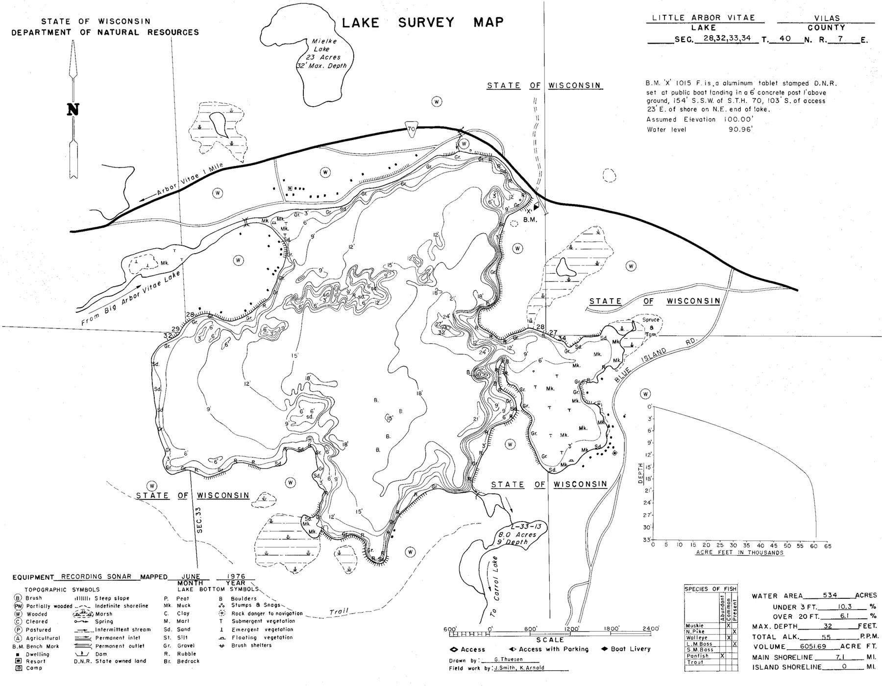 DNR survey map of Little Arbor Vitae Lake, with depths in feet. Tap to zoom.