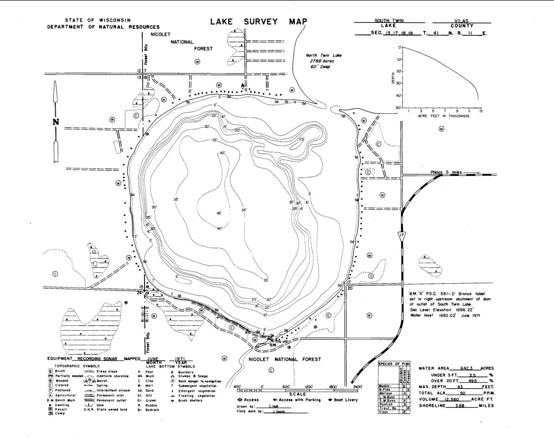 DNR survey map of Twin Lakes, with depths in feet. Tap to zoom.