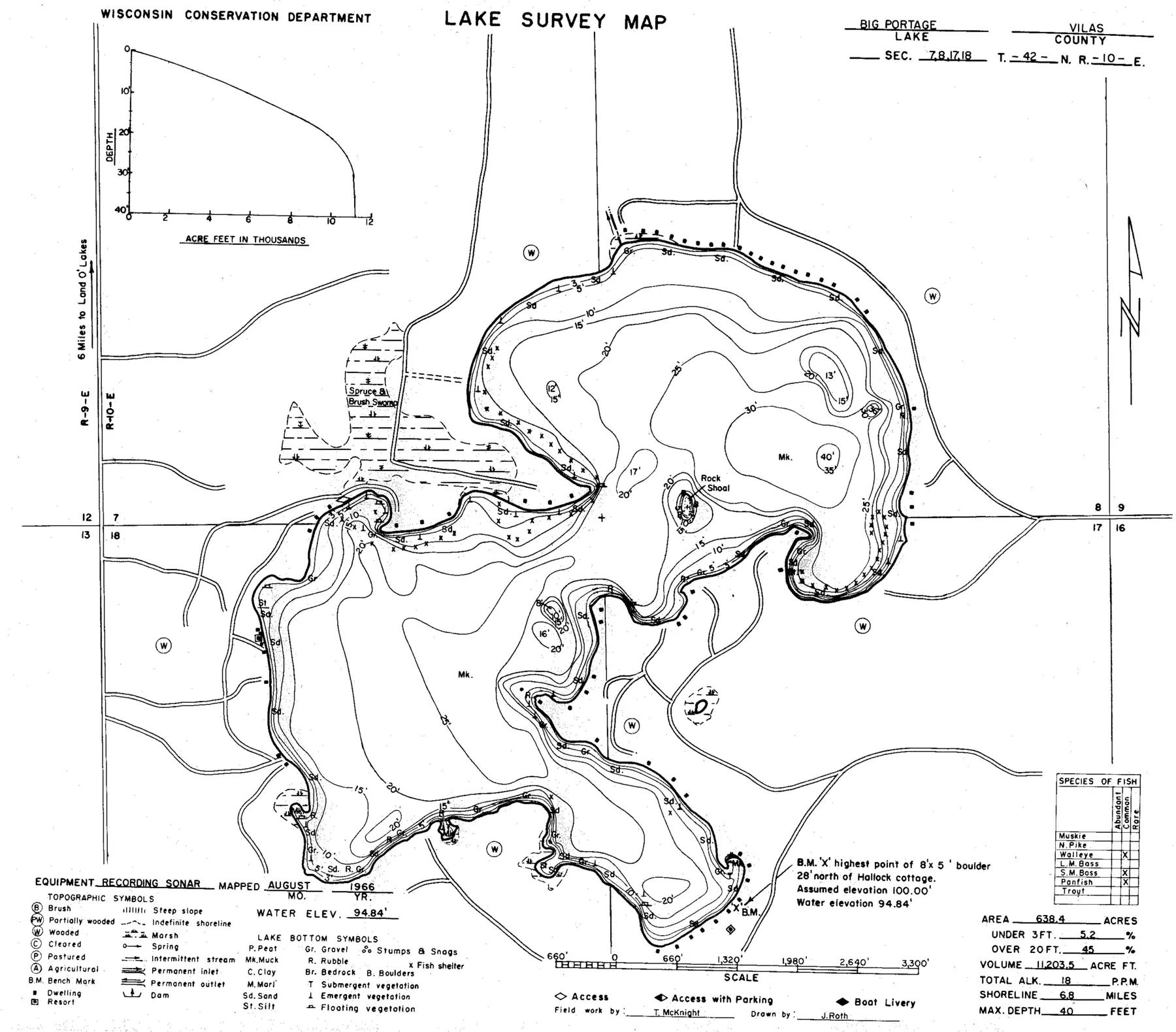 DNR survey map of Big Portage Lake