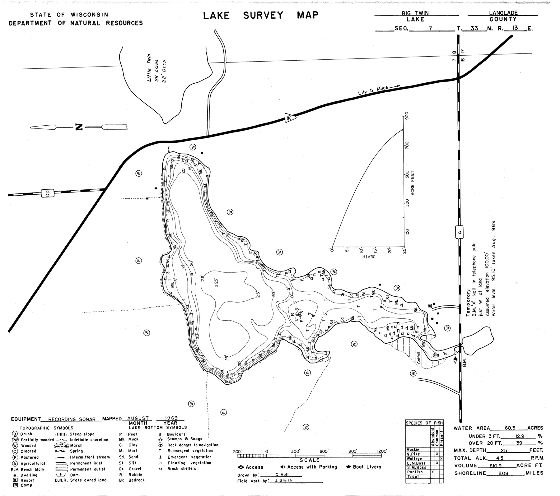 DNR survey map of Big Twin Lake