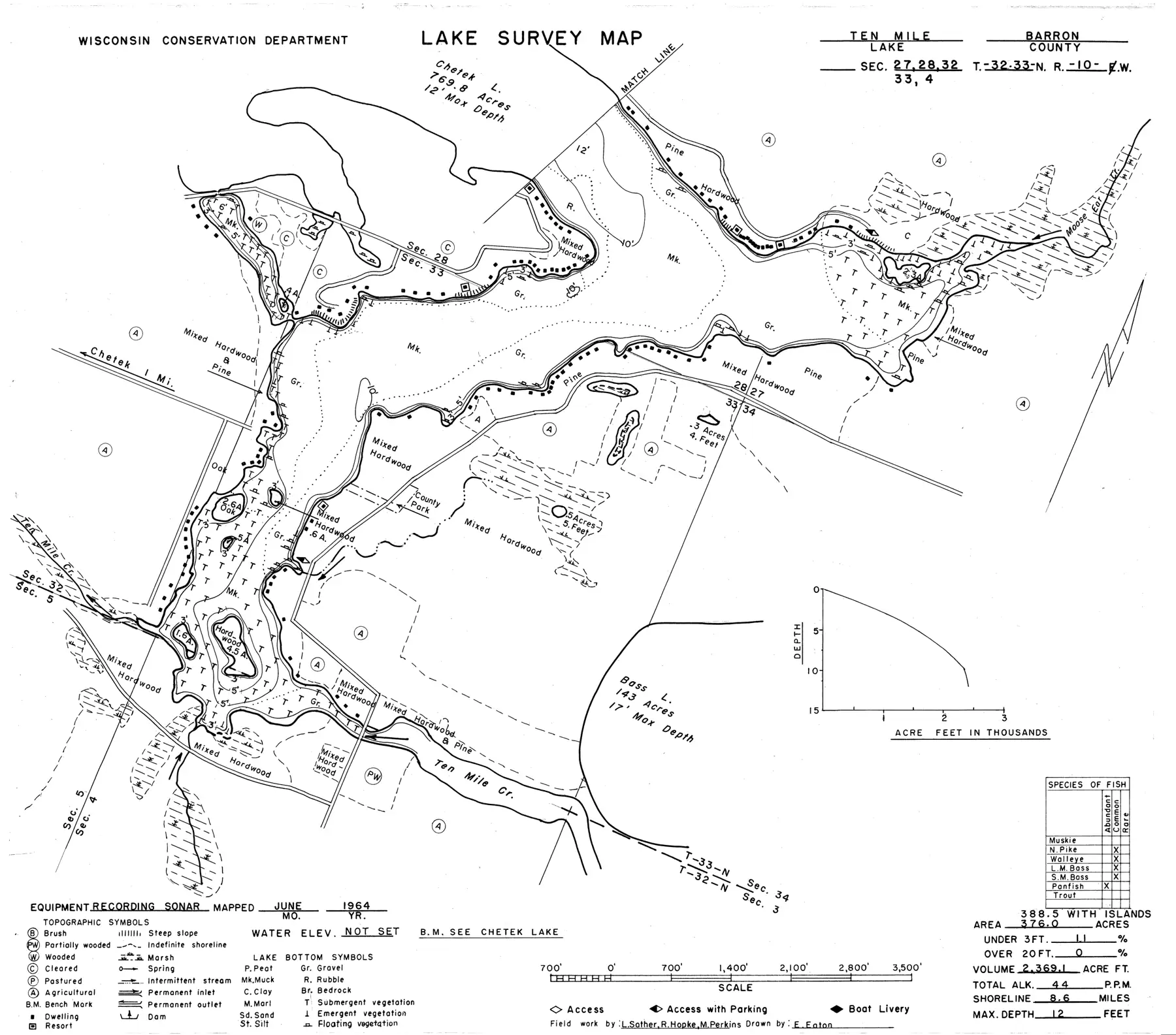 DNR survey map of Tenmile Lake