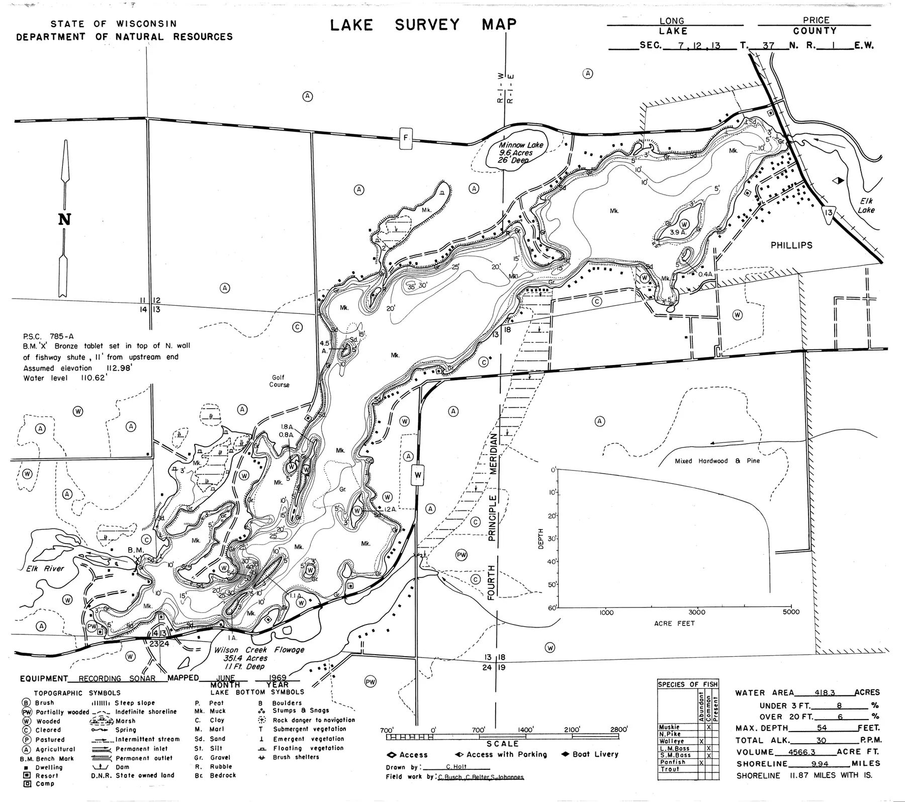 DNR survey map of Long Lake, with depths in feet. Tap to zoom.
