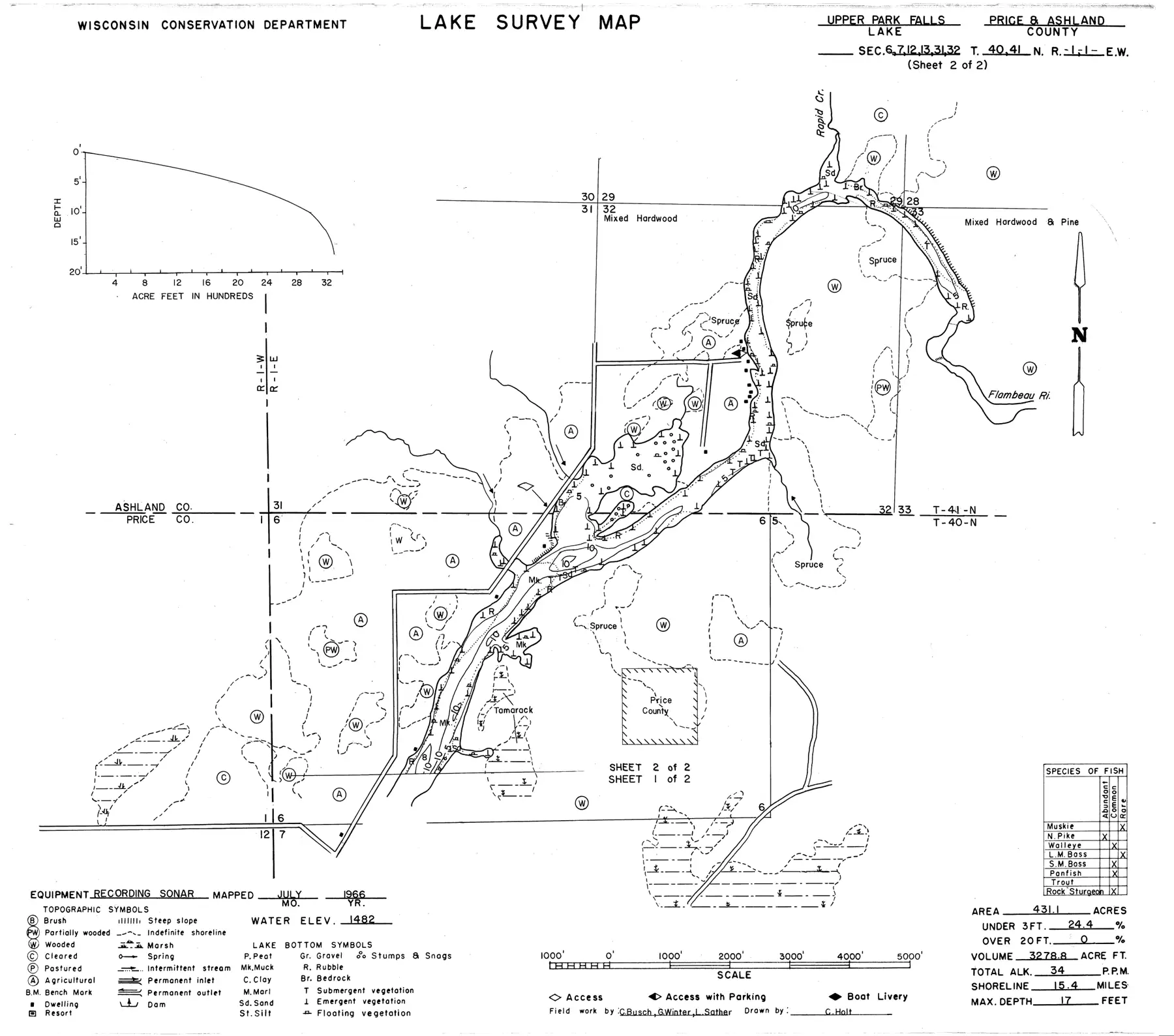 DNR survey map of Park Falls Flowage, Upper, sheet 2 of 2, with depths in feet. Tap to zoom.