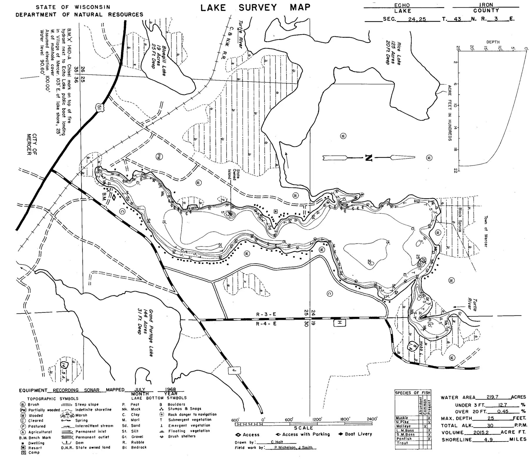 DNR survey map of Echo Lake, with depths in feet. Tap to zoom.