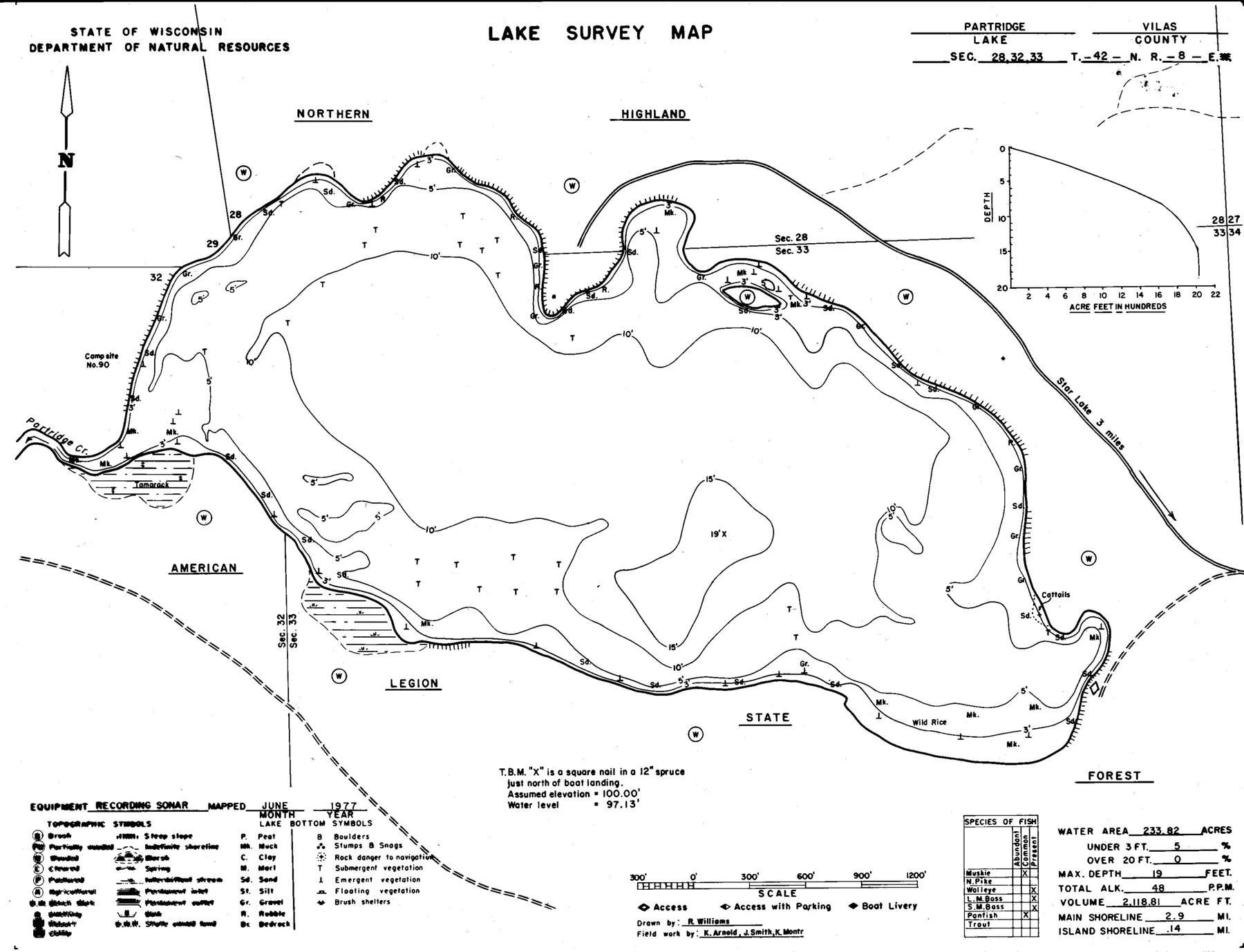 DNR survey map of Partridge Lake, with depths in feet. Tap to zoom.