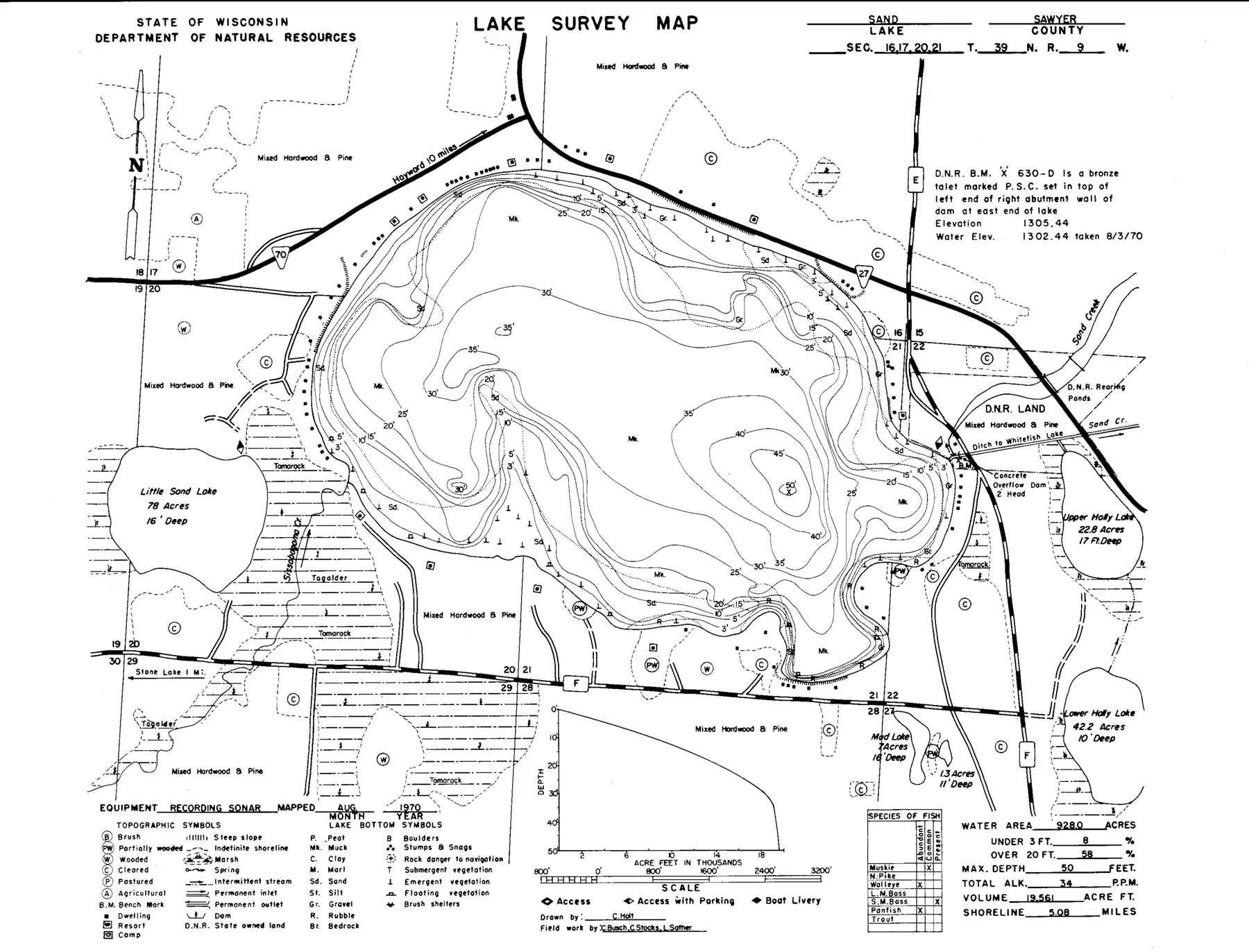 DNR survey map of Sand Lake