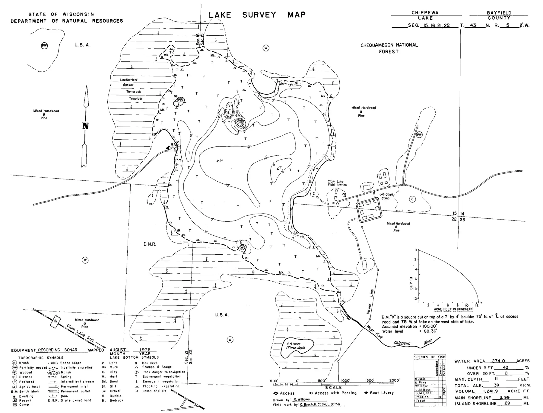 DNR survey map of Chippewa Lake, with depths in feet. Tap to zoom.