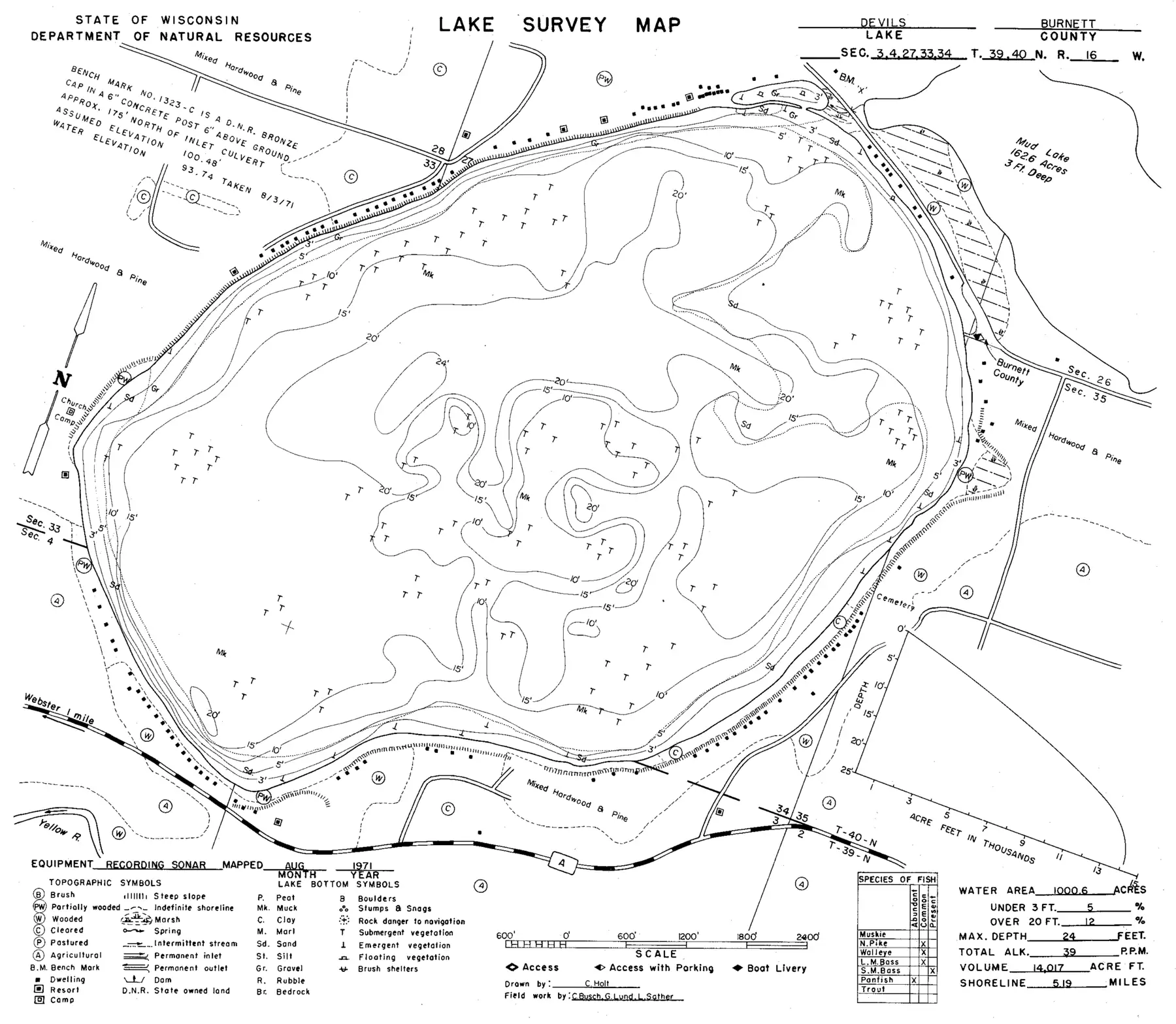 DNR survey map of Devils Lake, with depths in feet. Tap to zoom.