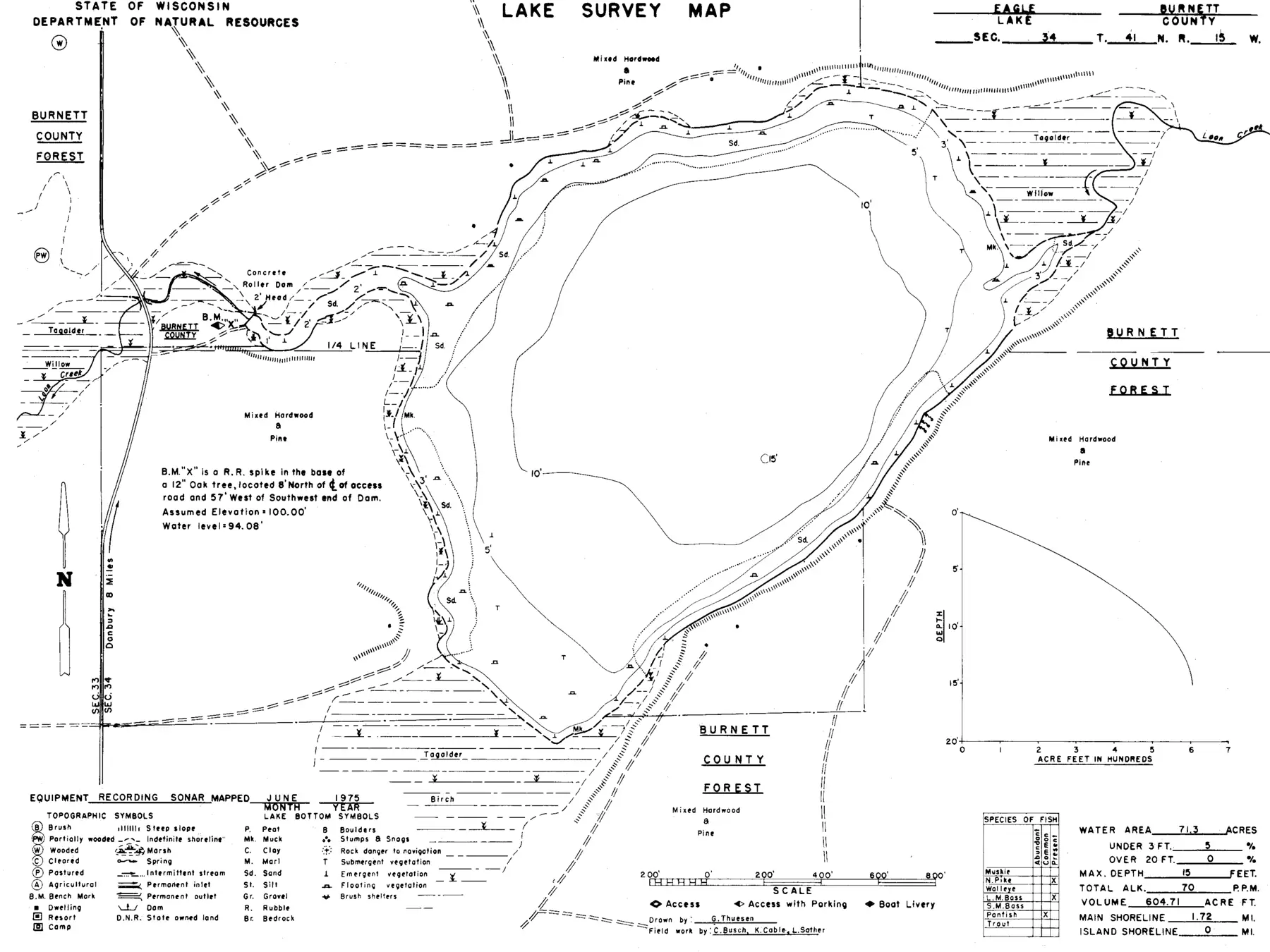 DNR survey map of Eagle Lake, with depths in feet. Tap to zoom.