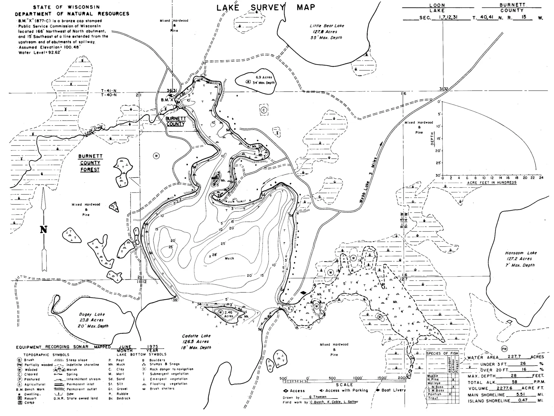 DNR survey map of Loon Lake T40n R15w S01, with depths in feet. Tap to zoom.