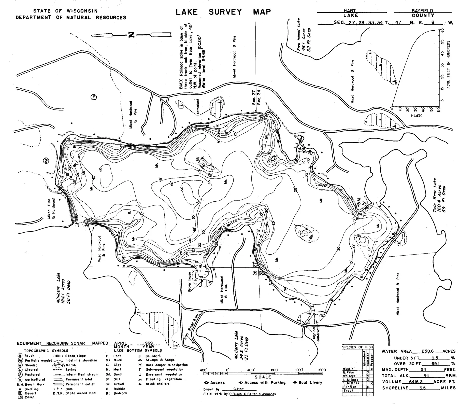 DNR survey map of Hart Lake, with depths in feet. Tap to zoom.