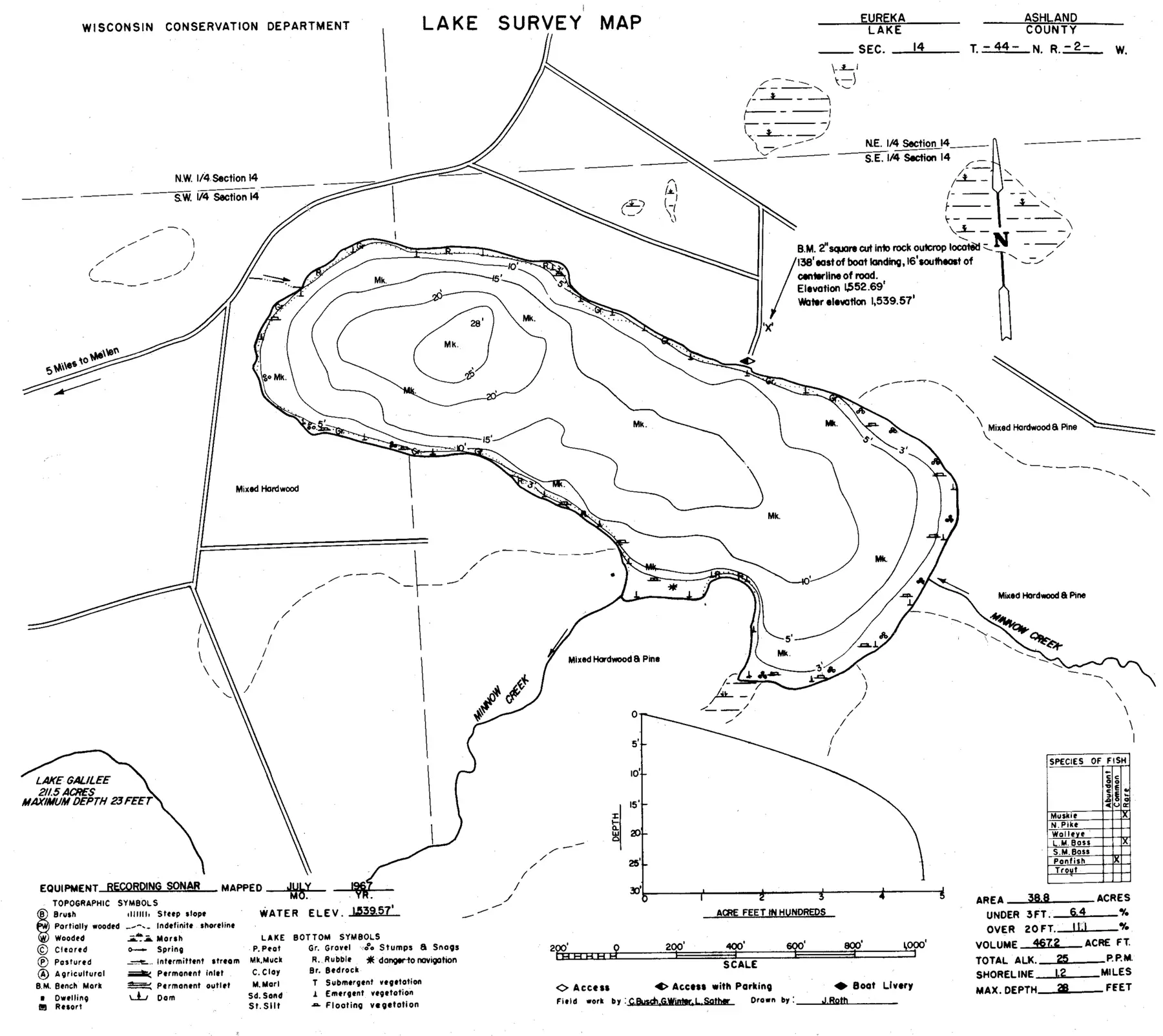 DNR survey map of Eureka Lake