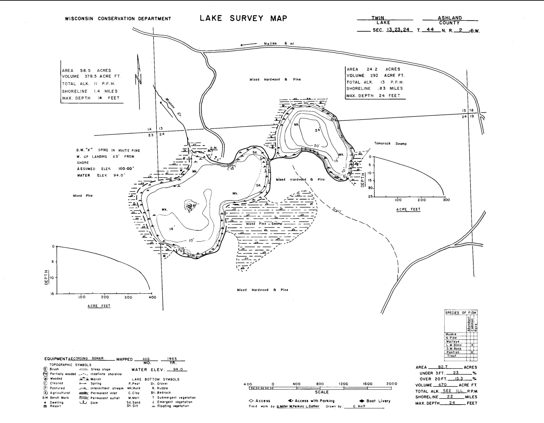DNR survey map of Twin Lakes, with depths in feet. Tap to zoom.