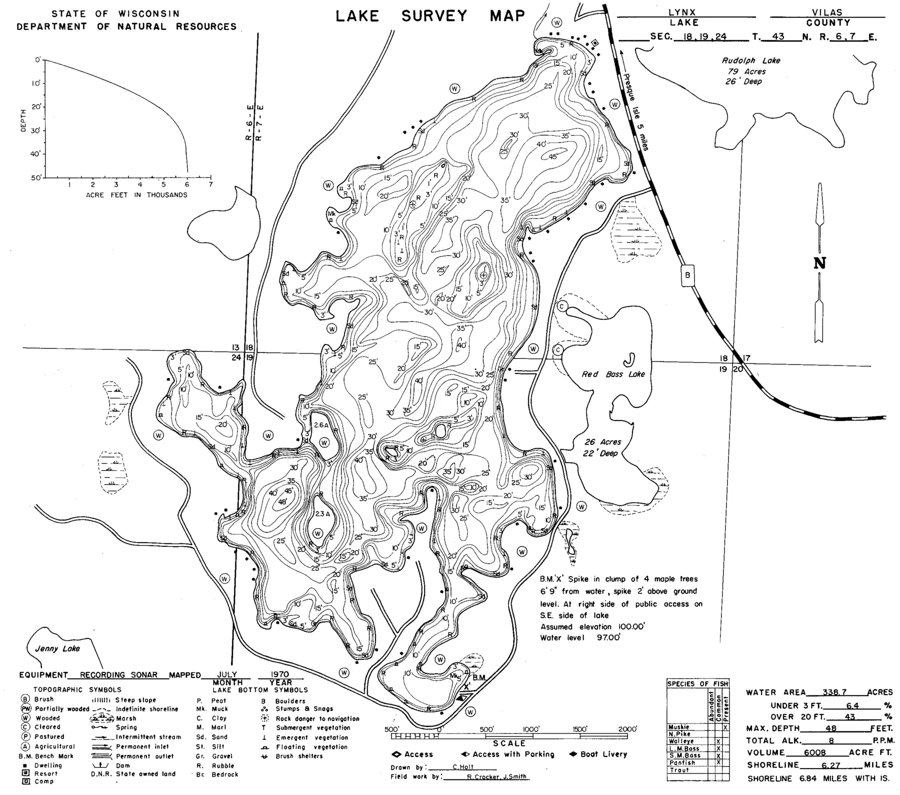 DNR survey map of Lynx Lake