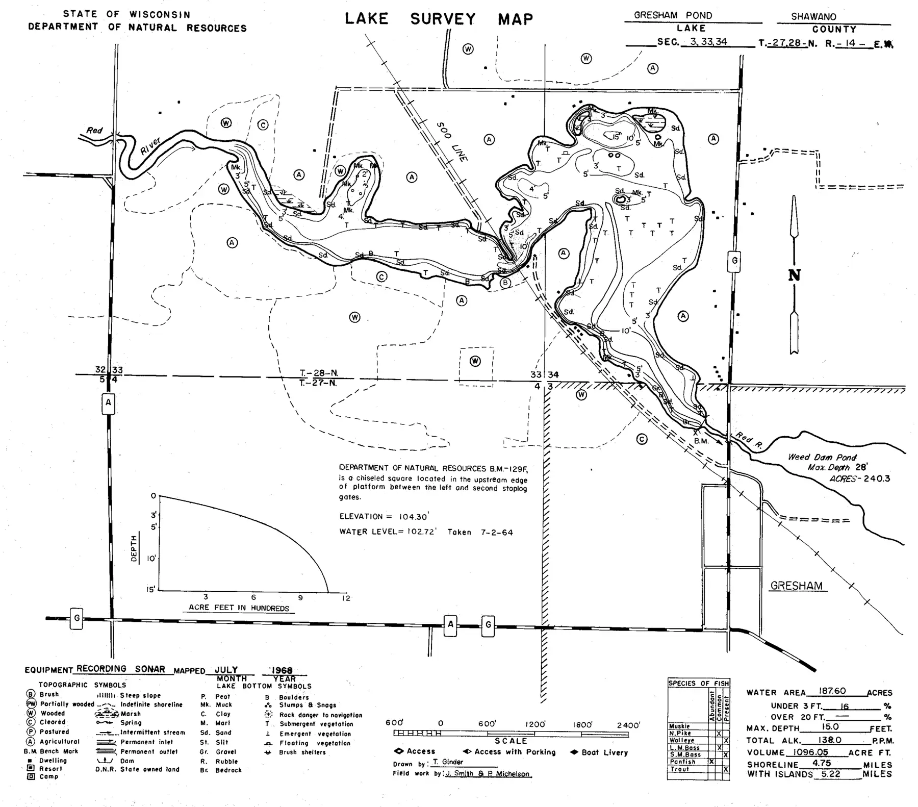 DNR survey map of Upper Red Lake, with depths in feet. Tap to zoom.
