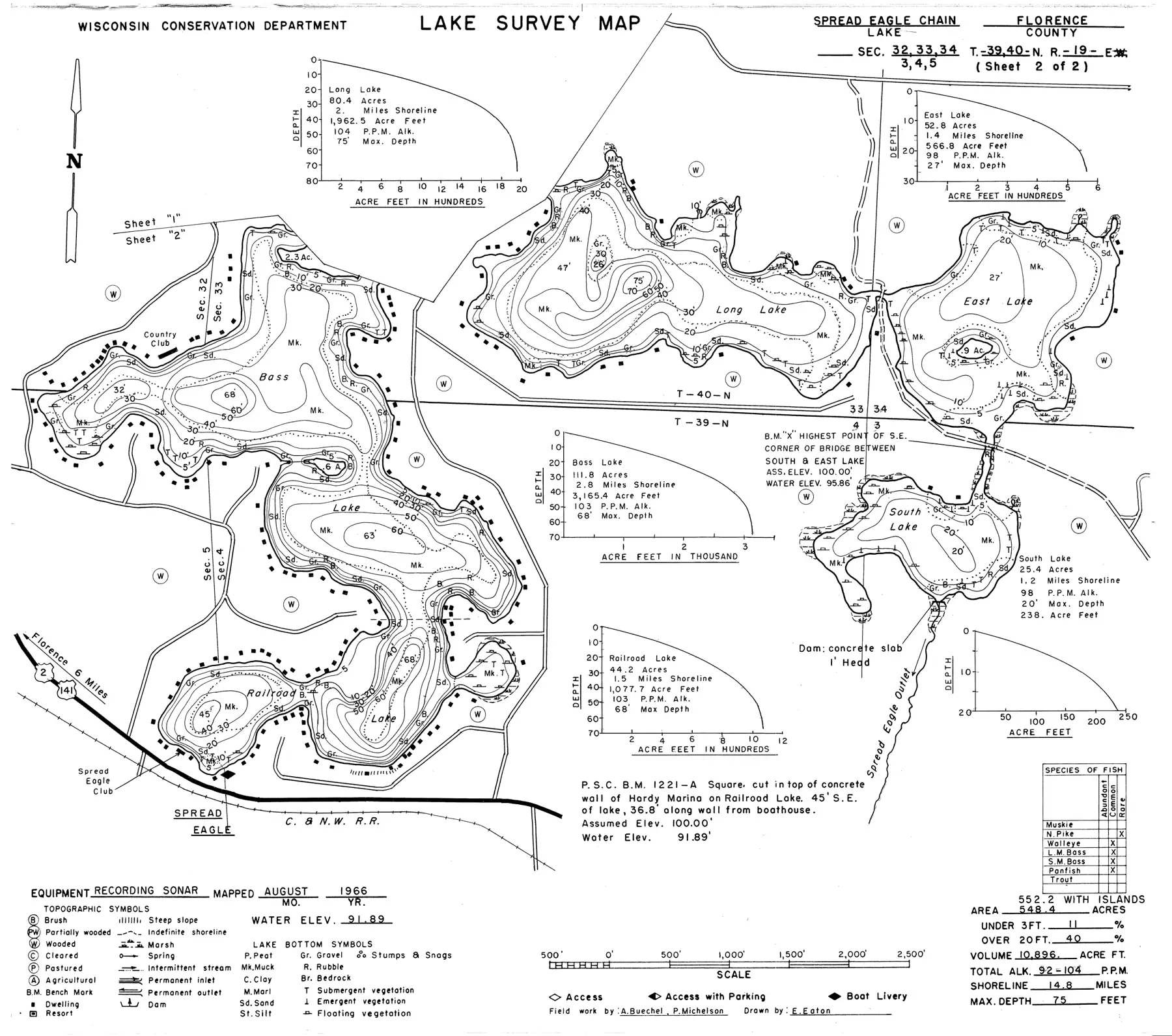 DNR survey map of Railroad Lake, with depths in feet. Tap to zoom.