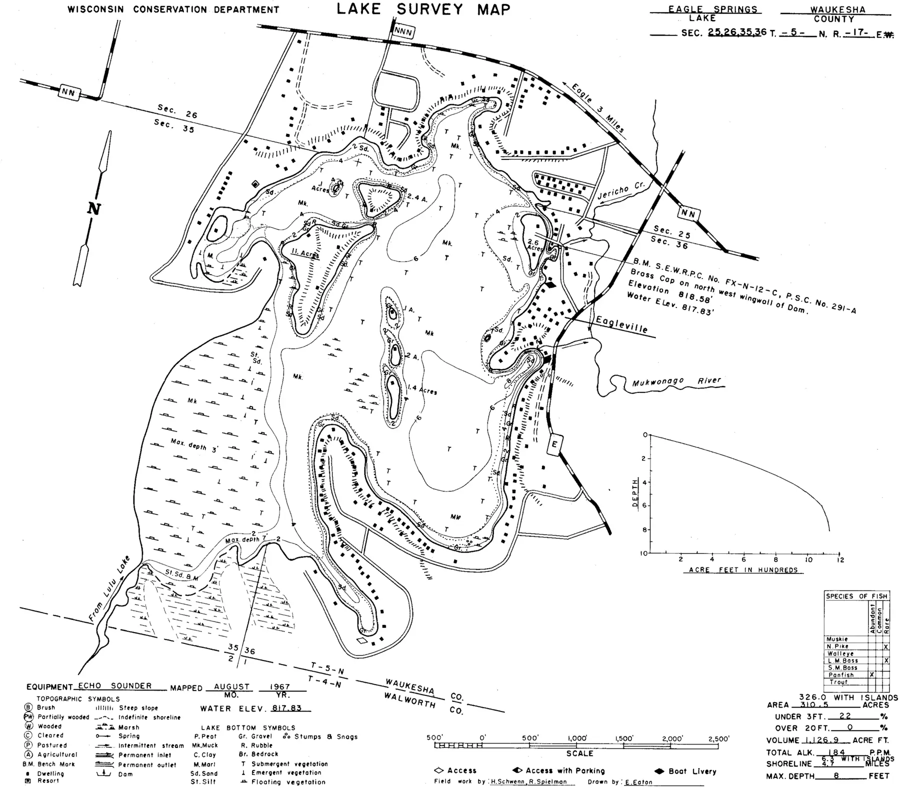 DNR survey map of Eagle Spring Lake (Eagle L), with depths in feet. Tap to zoom.