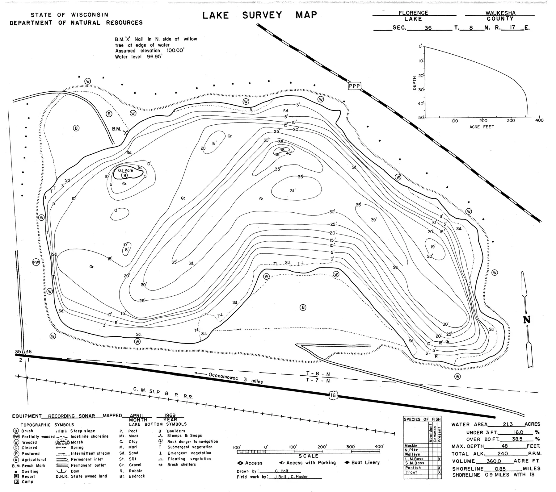 DNR survey map of Florence Lake, with depths in feet. Tap to zoom.