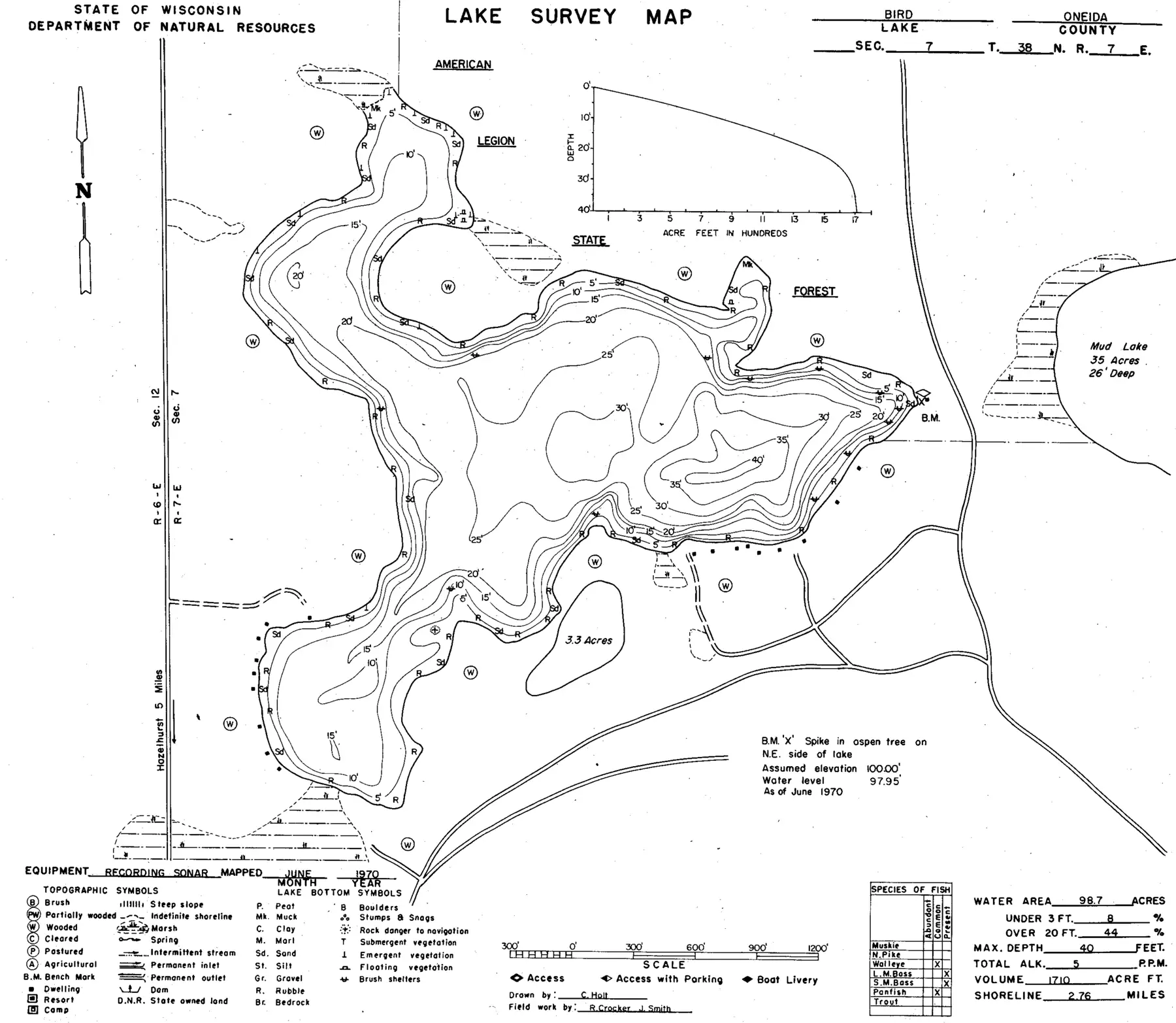 DNR survey map of Bird Lake, with depths in feet. Tap to zoom.